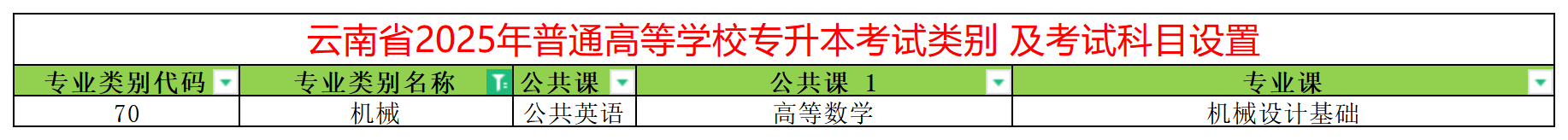 2025年云南专升本机械专业类别考试科目