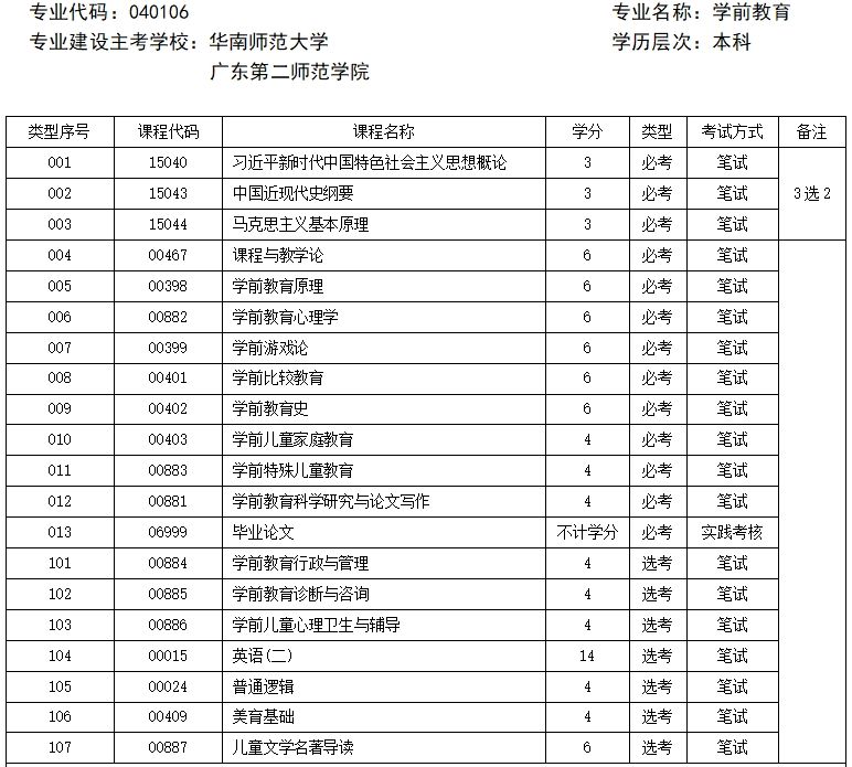 广东自考专升本学前教育专业计划（2025版）