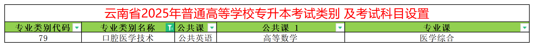 2025年云南专升本口腔医学技术专业类别考试科目