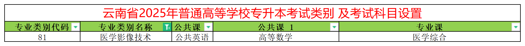 2025年云南专升本医学影像技术专业类别考试科目