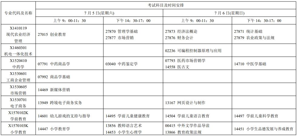 2025年7月江苏自考安排