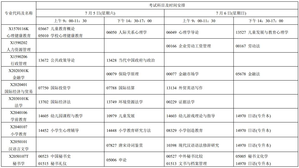 2025年7月江苏自考安排