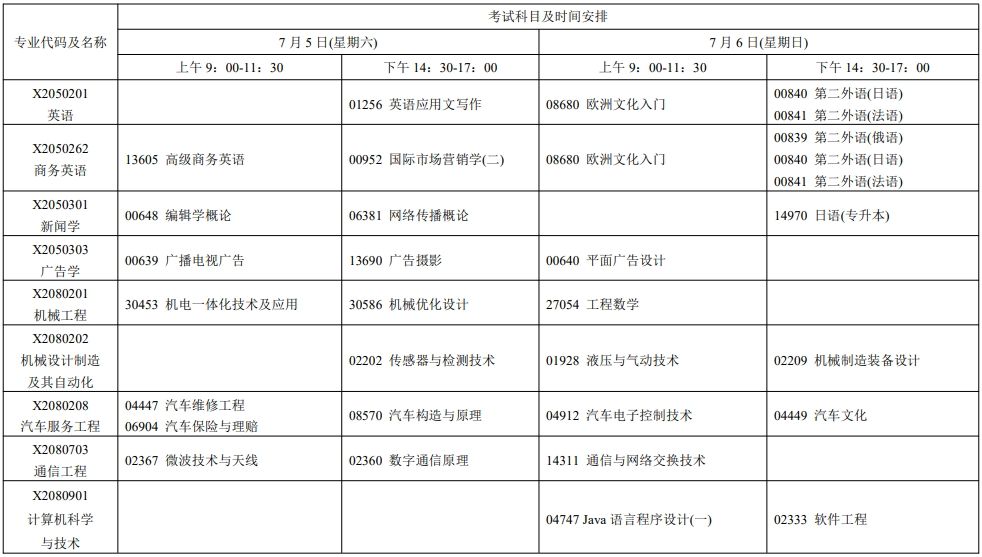 2025年7月江苏自考安排