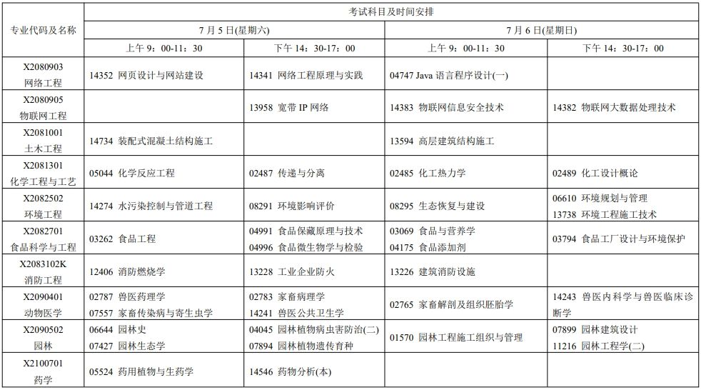 2025年7月江苏自考安排