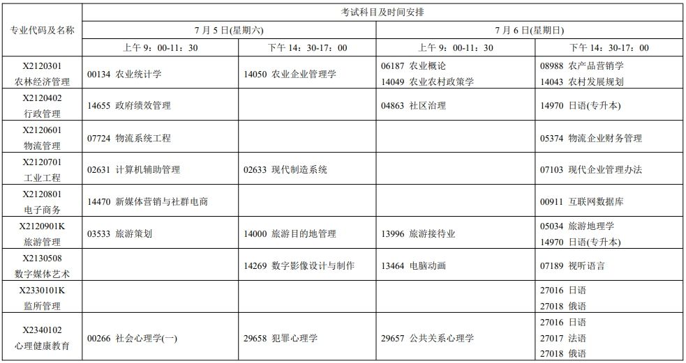 2025年7月江苏自考安排