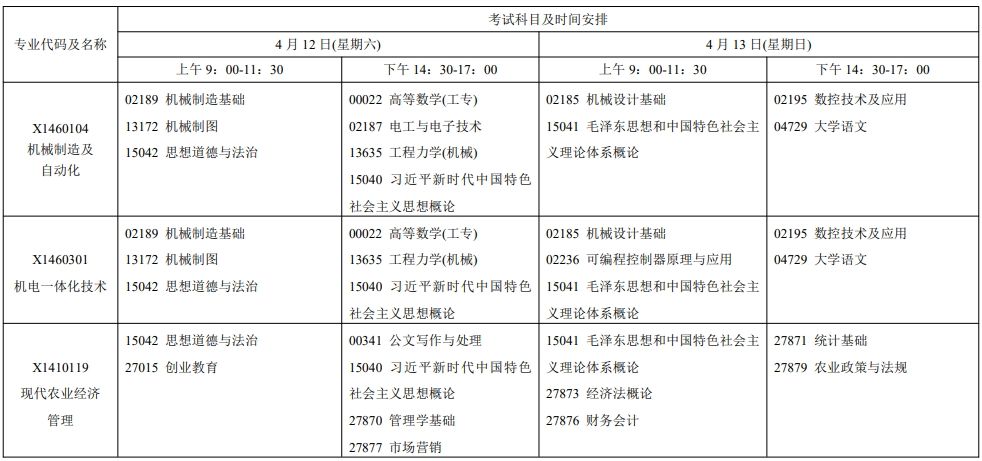 2025年4月江蘇自考安排