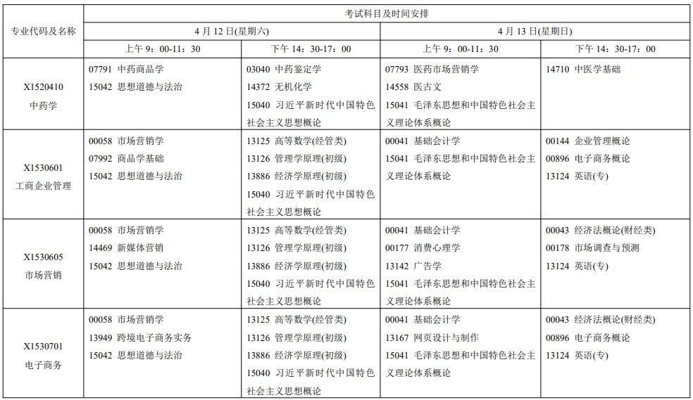 2025年4月江蘇自考安排