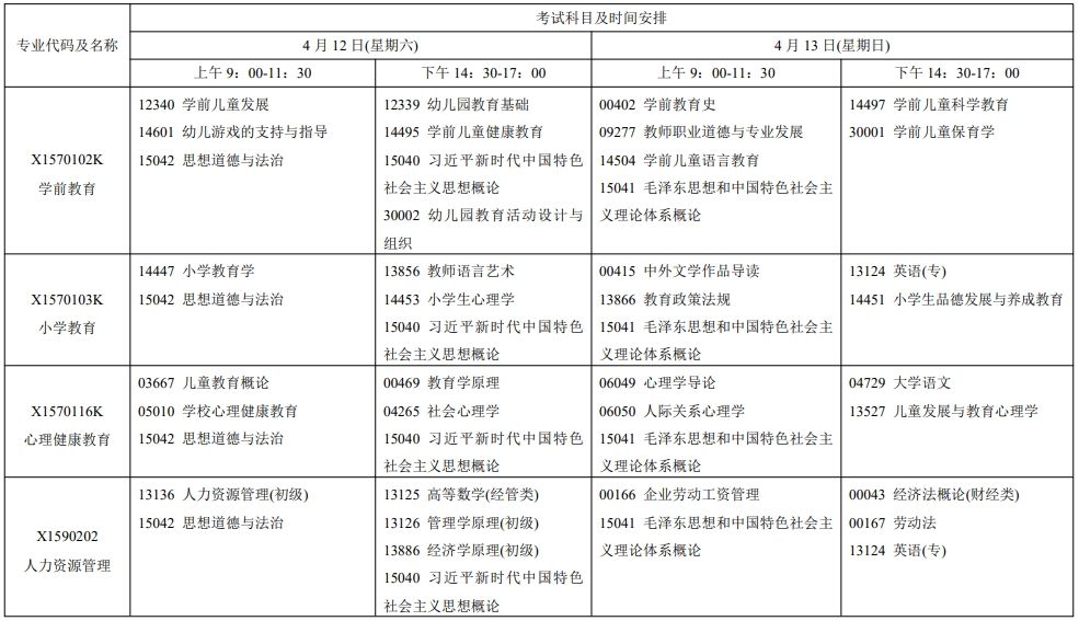 2025年4月江蘇自考安排