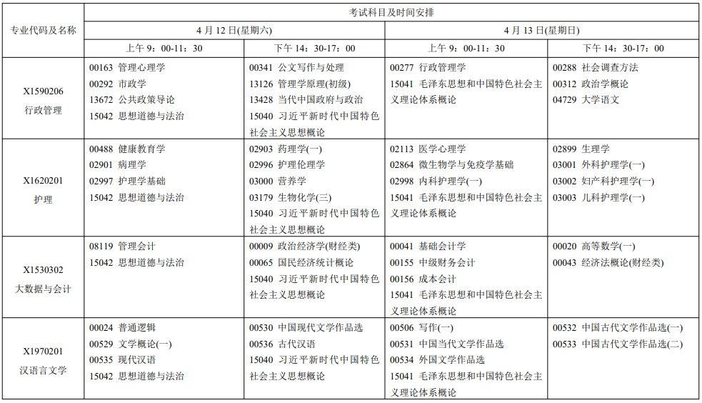 2025年4月江蘇自考安排