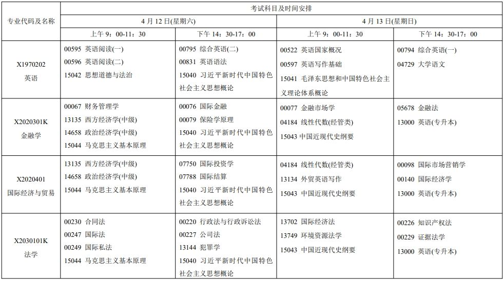 2025年4月江蘇自考安排