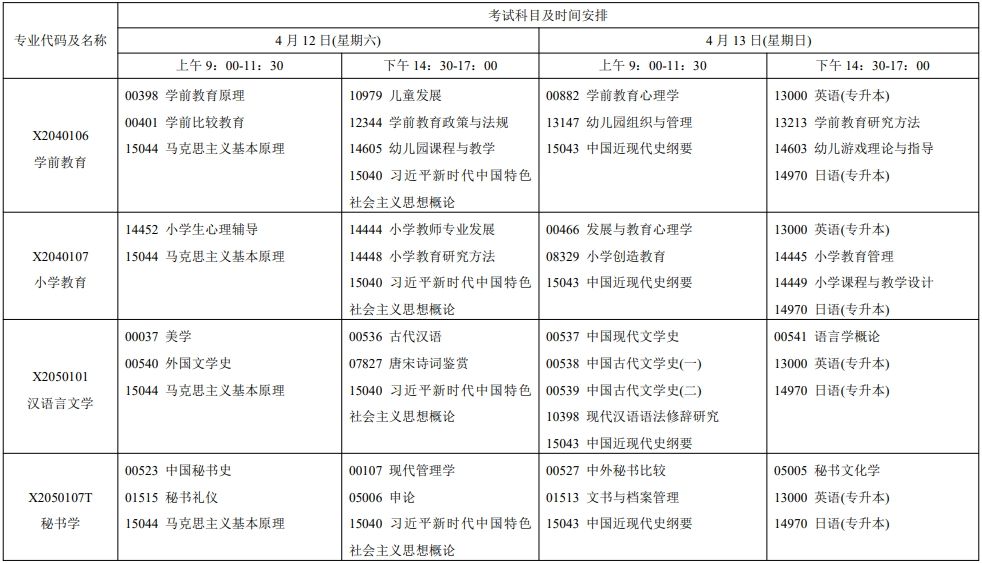 2025年4月江蘇自考安排