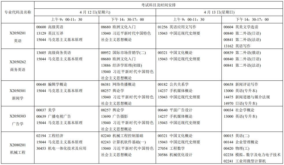 2025年4月江蘇自考安排