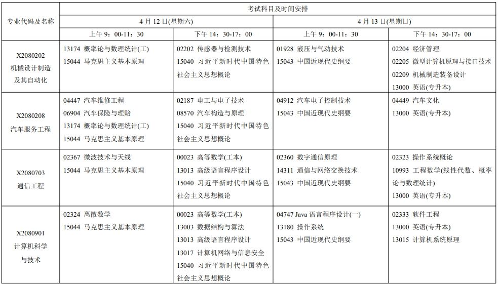 2025年4月江蘇自考安排