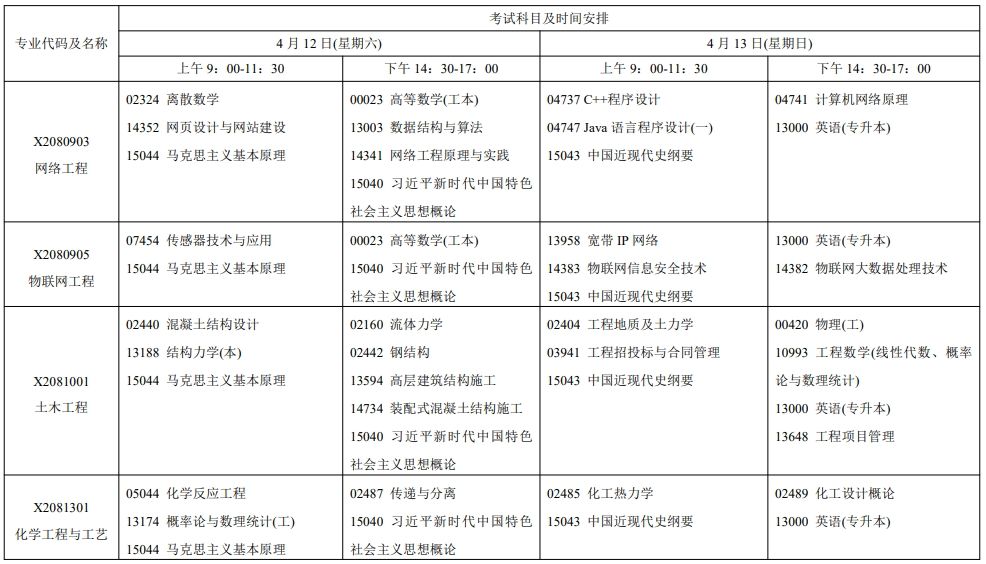 2025年4月江蘇自考安排