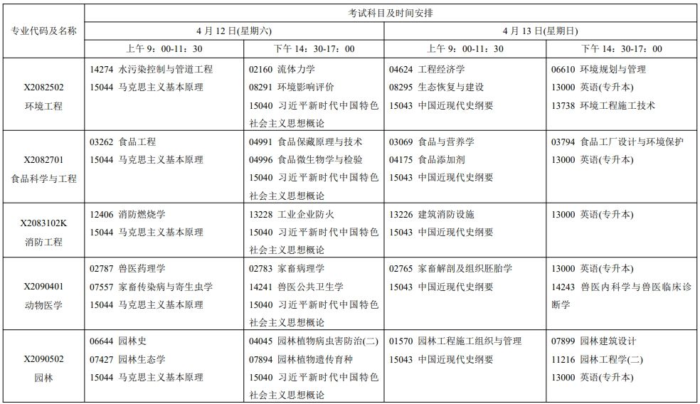 2025年4月江蘇自考安排