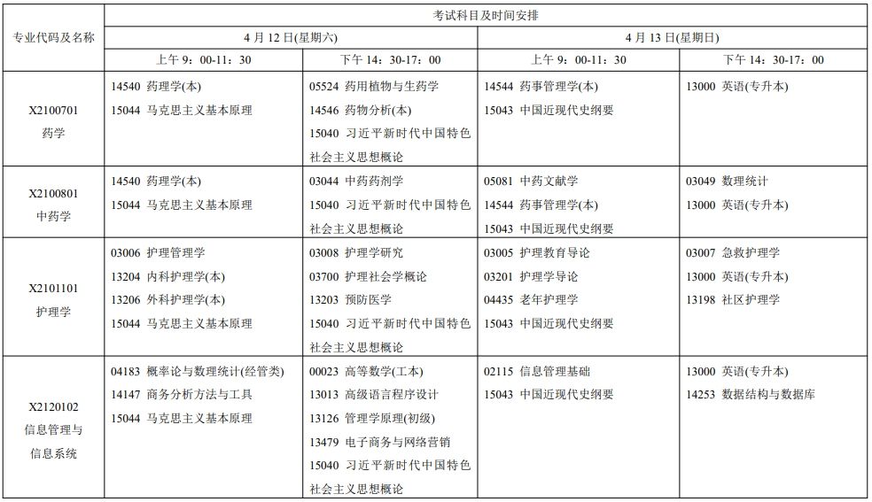 2025年4月江蘇自考安排