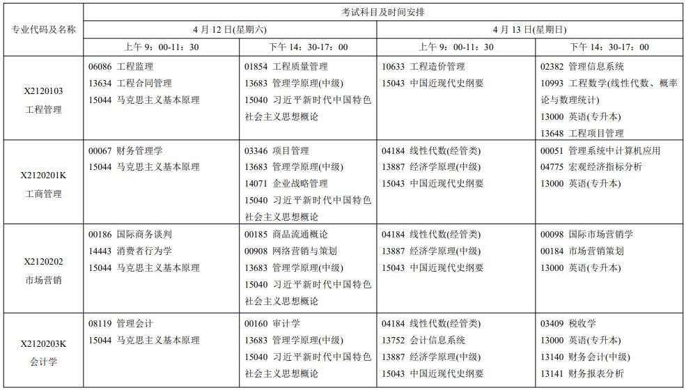 2025年4月江蘇自考安排