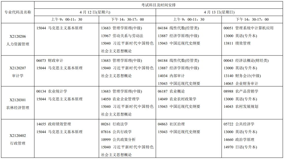 2025年4月江蘇自考安排