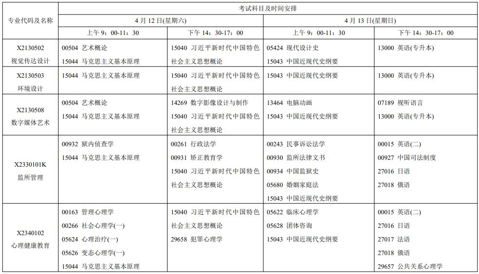 2025年4月江蘇自考安排