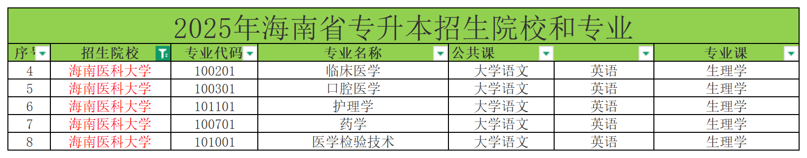 2025年海南医科大学专升本考试科目