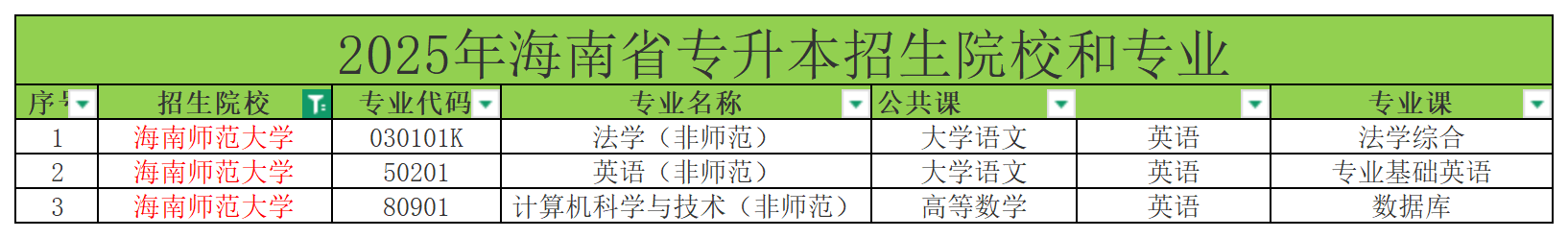 2025年海南师范大学专升本考试科目