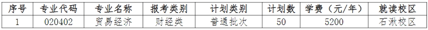 江苏第二师范学院2025年专转本招生计划