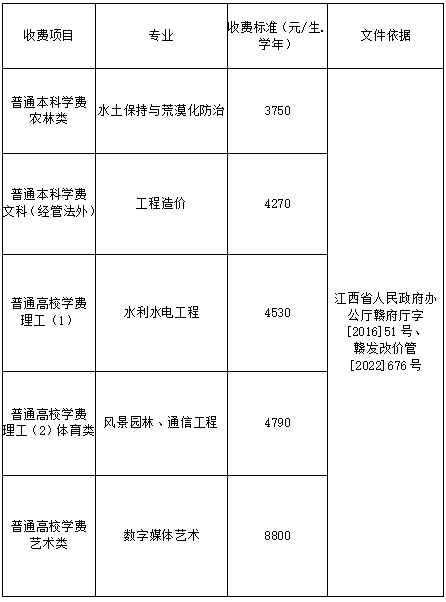 南昌工程学院2025年专升本招生专业收费标准