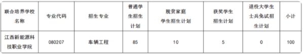 南昌大学科学技术学院2025年联合培养专升本招生专业计划表