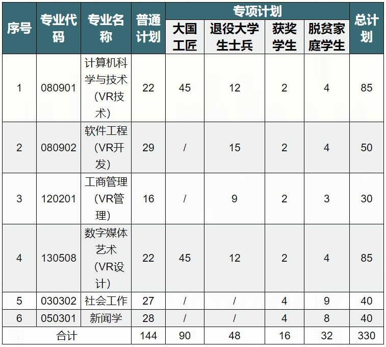 江西财经大学2025年专升本招生计划