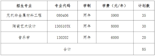 湖南工业大学2025年专升本招生专业