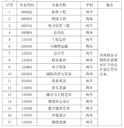 湖南信息学院2025年专升本招生专业