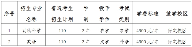 河北农业大学2025年专升本招生计划