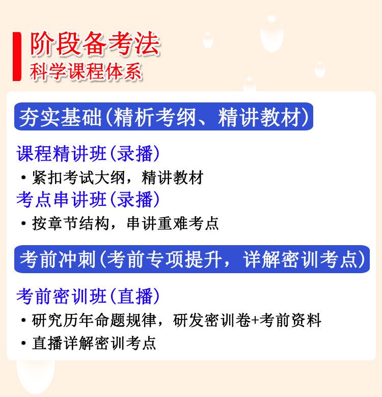 自考单科课程精讲班详情_05.jpg