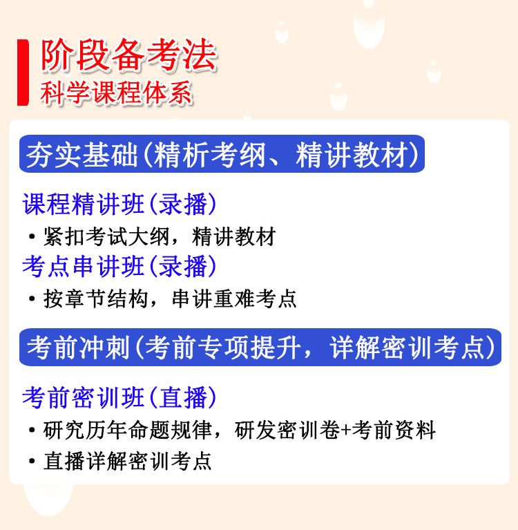 自考单科考点串讲班详情_05.jpg